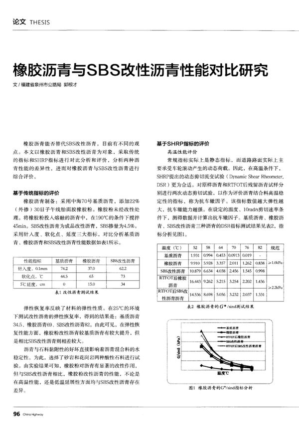 橡胶沥青与SBS改性沥青性能对比研究