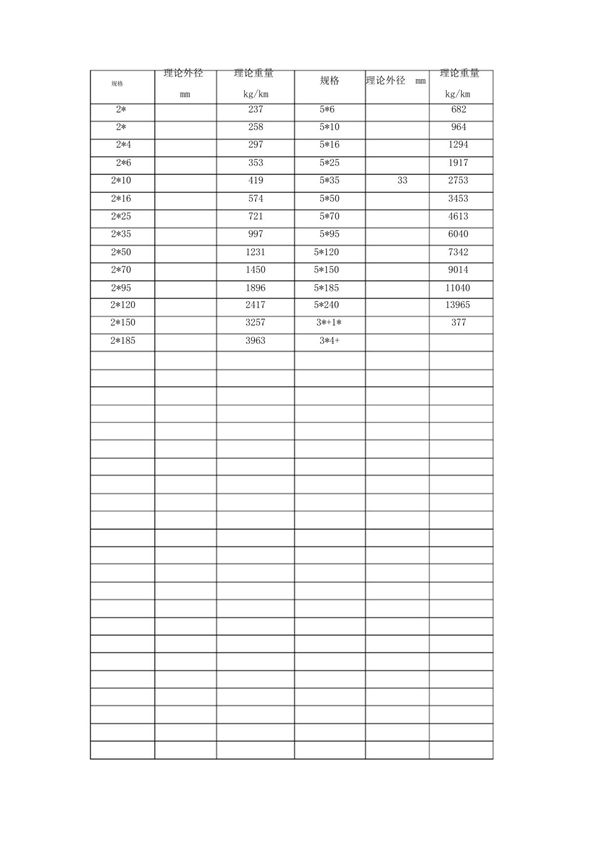 电缆理论重量表