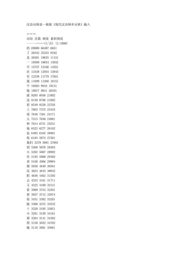 汉语词频表--根据《现代汉语频率辞典》输入