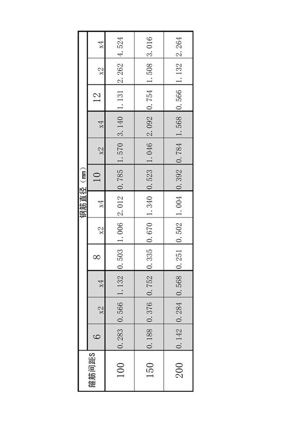 箍筋间距配筋表