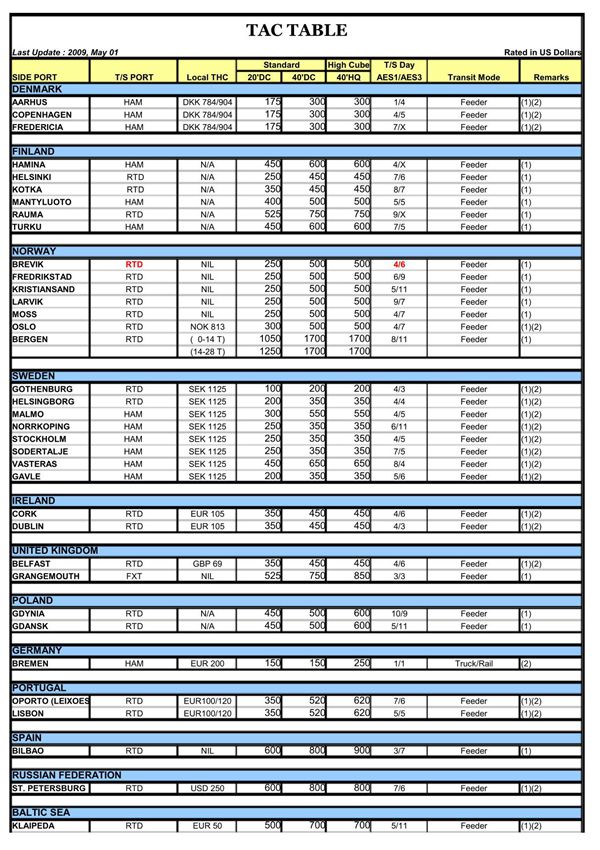 欧洲偏港转运费