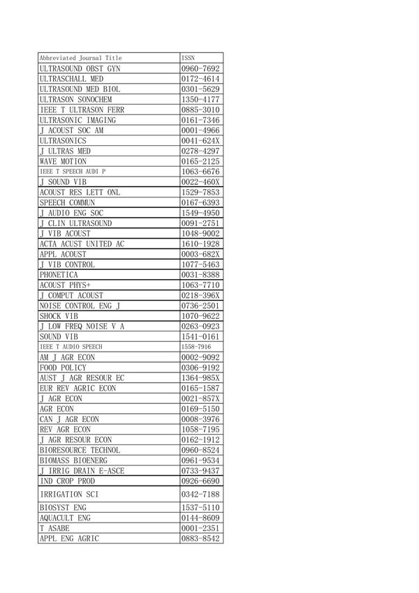 华中科技大学期刊分类目录(新库A-D类)