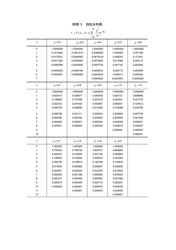 附表1泊松分布表