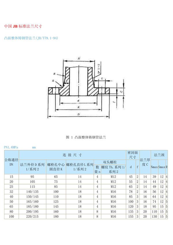 国标标准法兰尺寸大全