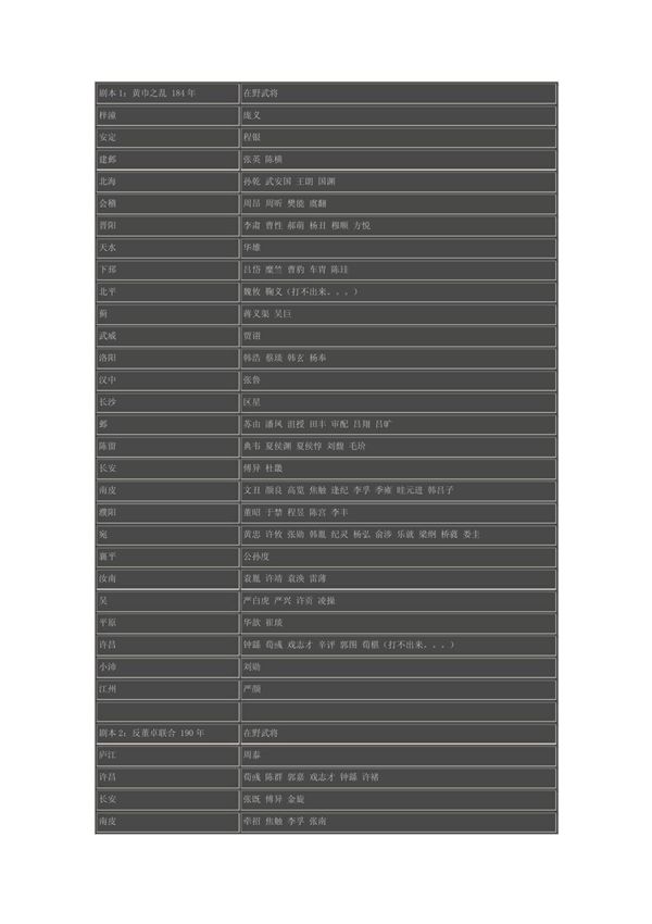 三国志11各武将出场时间
