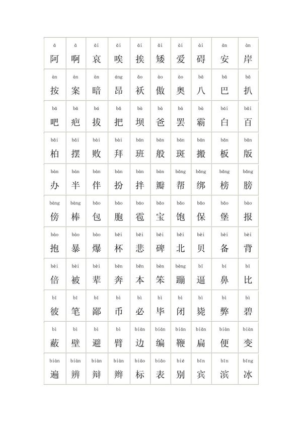 (精品)常用3000汉字及拼音