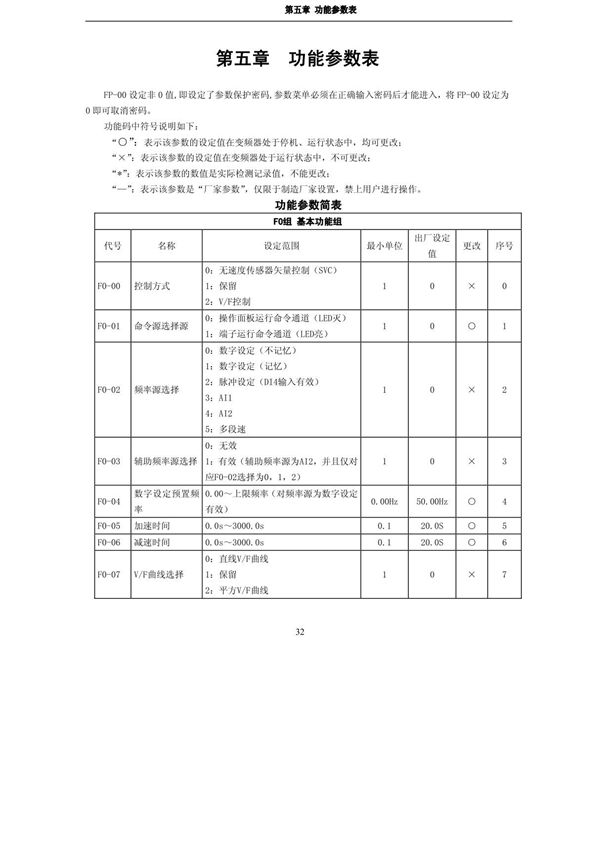 汇川变频器说明书1170384576281
