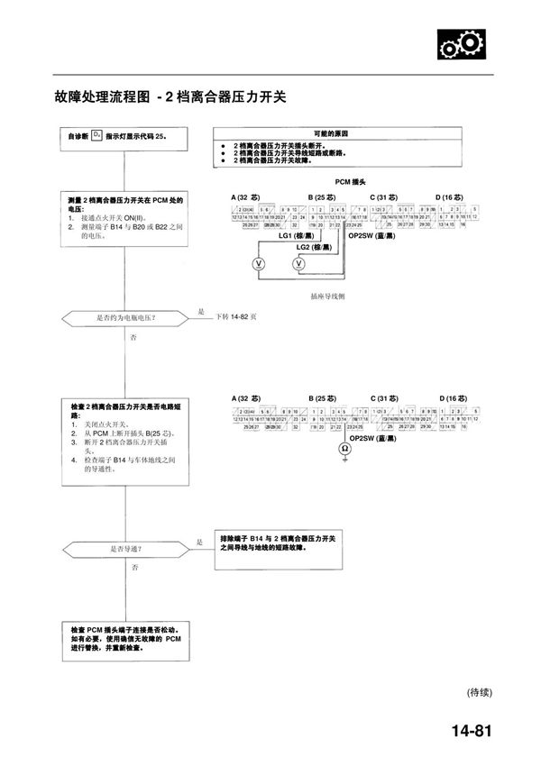 雅各传动装置TRAN4