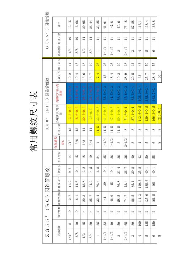 常用螺纹尺寸表(NPT)