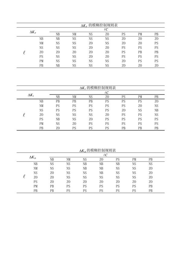 模糊控制规则表格