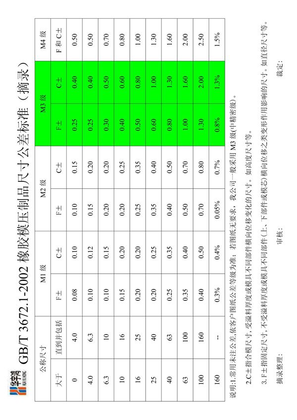 GB3672尺寸公差090420