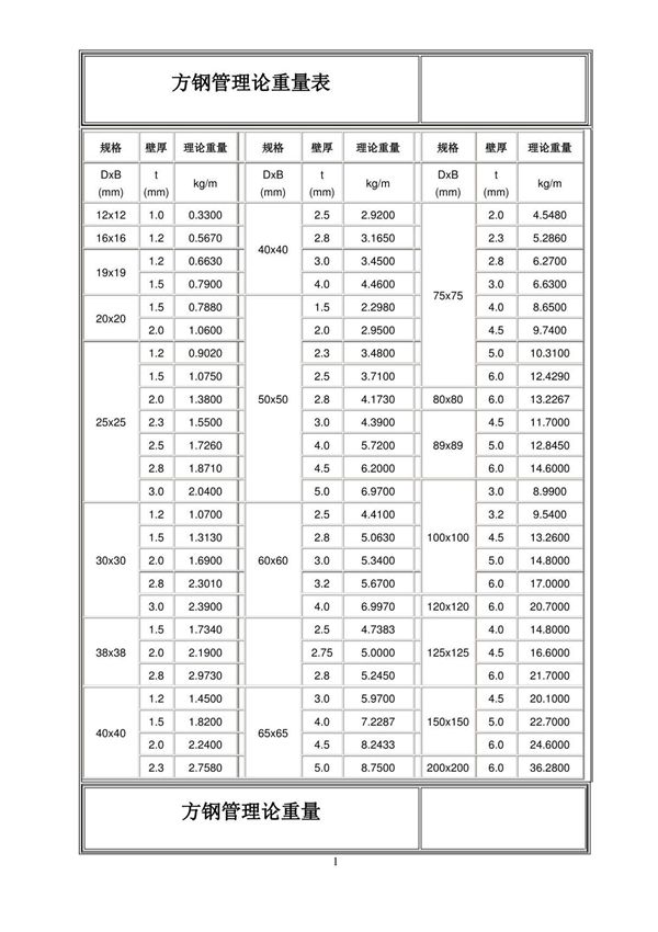矩形钢管重量表及规格