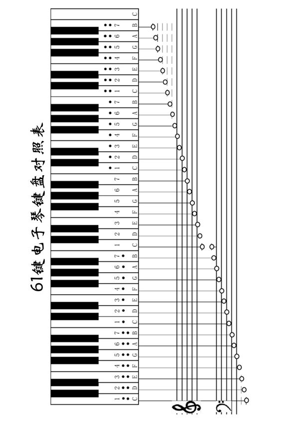 61键电子琴键盘对照表
