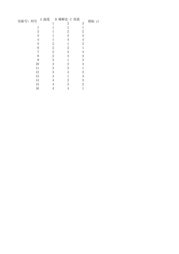 三因素四水平正交表L16(4 3)