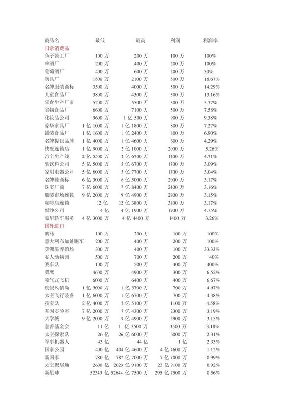 开心网超级大亨价格表