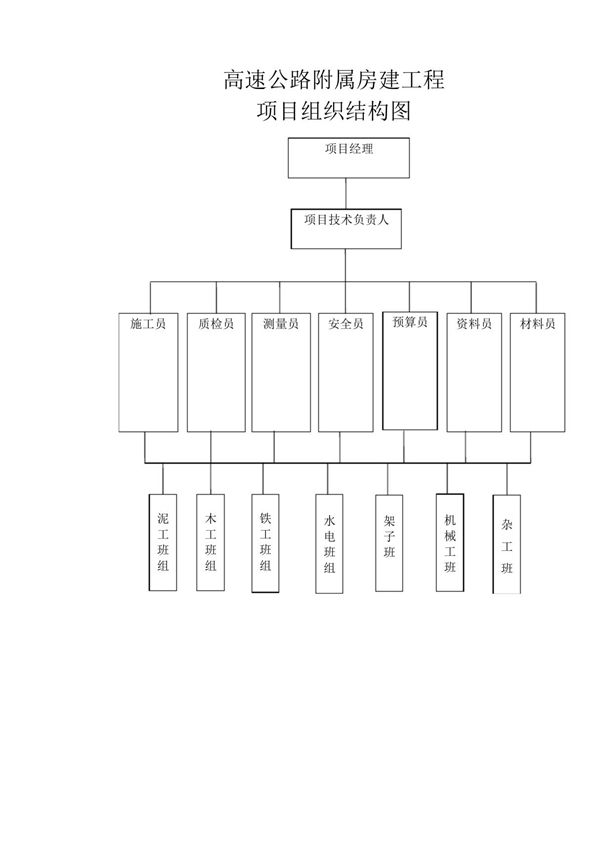 项目组织结构图