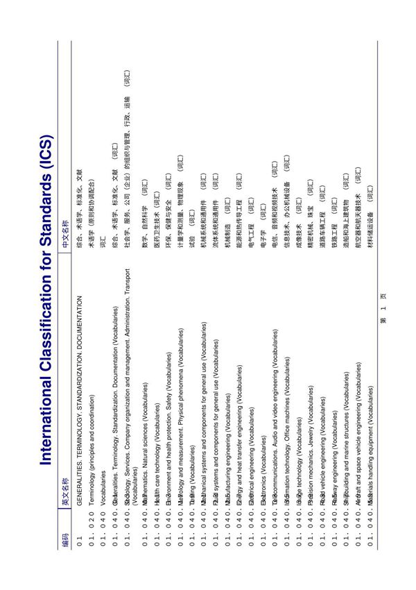 ICS国际标准分类号