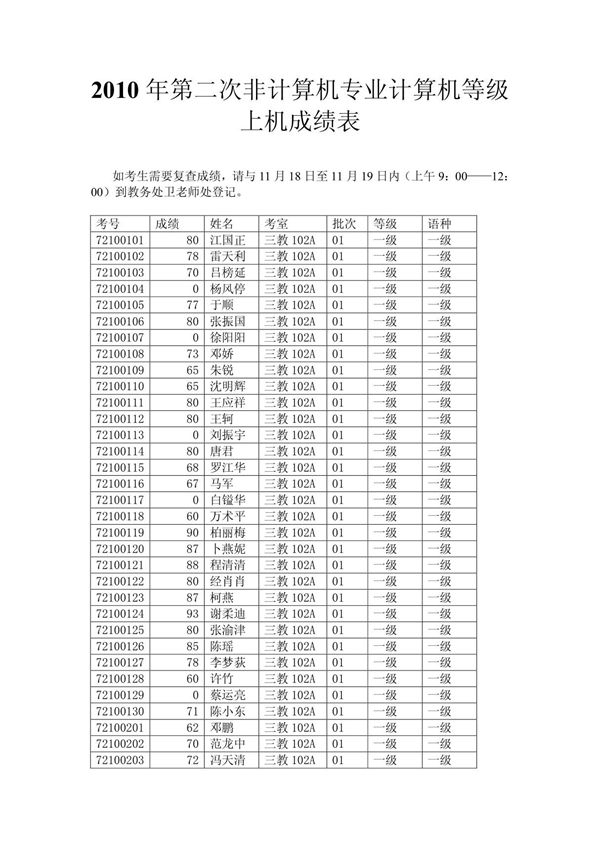 2010年第二次非计算机专业计算机等级上机成绩表