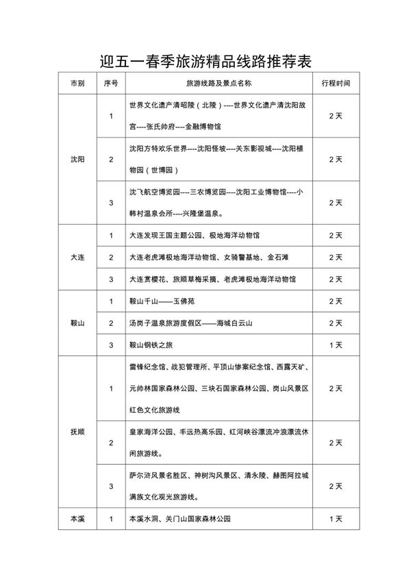 迎五一春季旅游精品线路推荐表 市别 序号 旅游线路及景点名称 行程