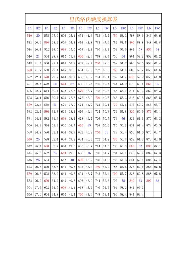 里氏洛氏硬度换算表