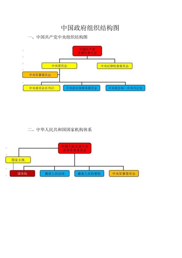 中国政府组织结构图