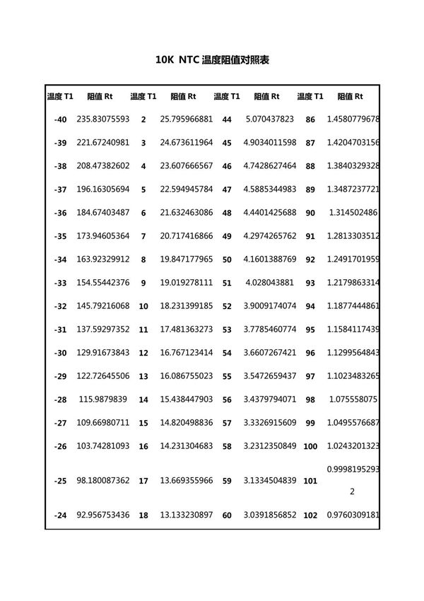 10K NTC热敏电阻对照表