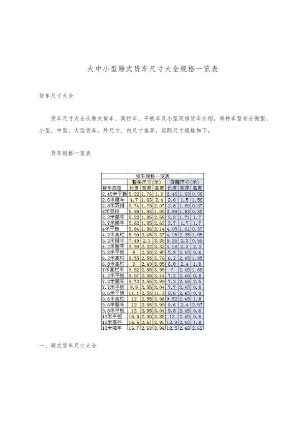 大中小型厢式货车尺寸大全规格一览表