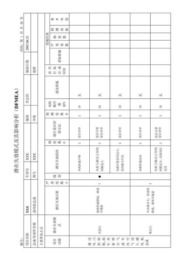 汽车空调系统部件DFMEA