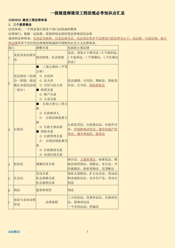 2021年备考一建法规必考知识点重点整理 掌握必过精心整理版