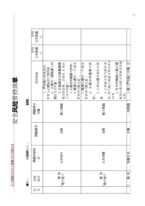 安全风险管控清单