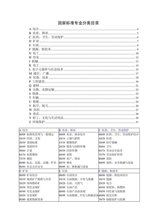 中国标准文献分类号