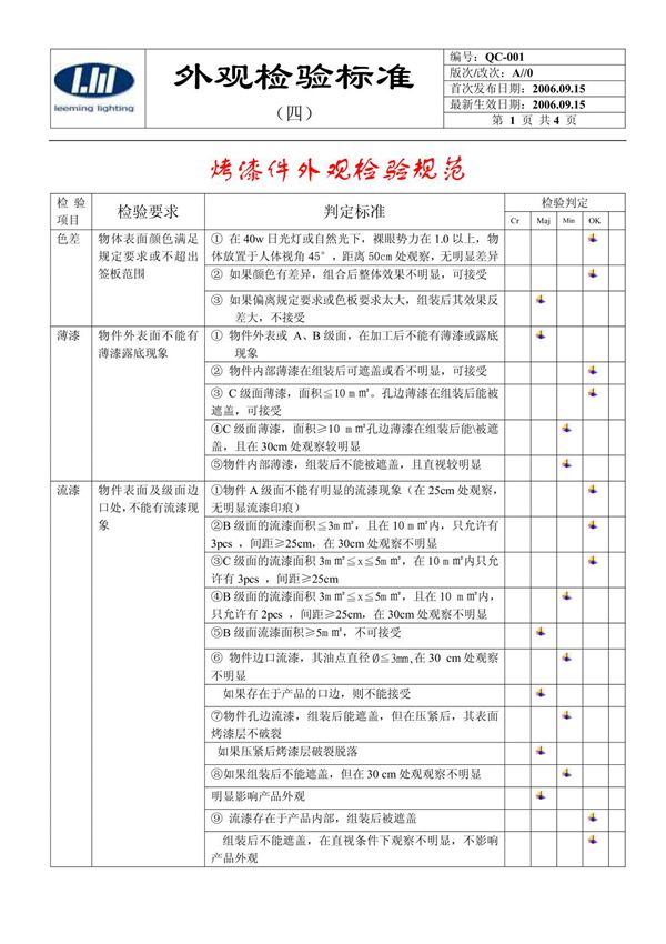 烤漆件外观检验标准