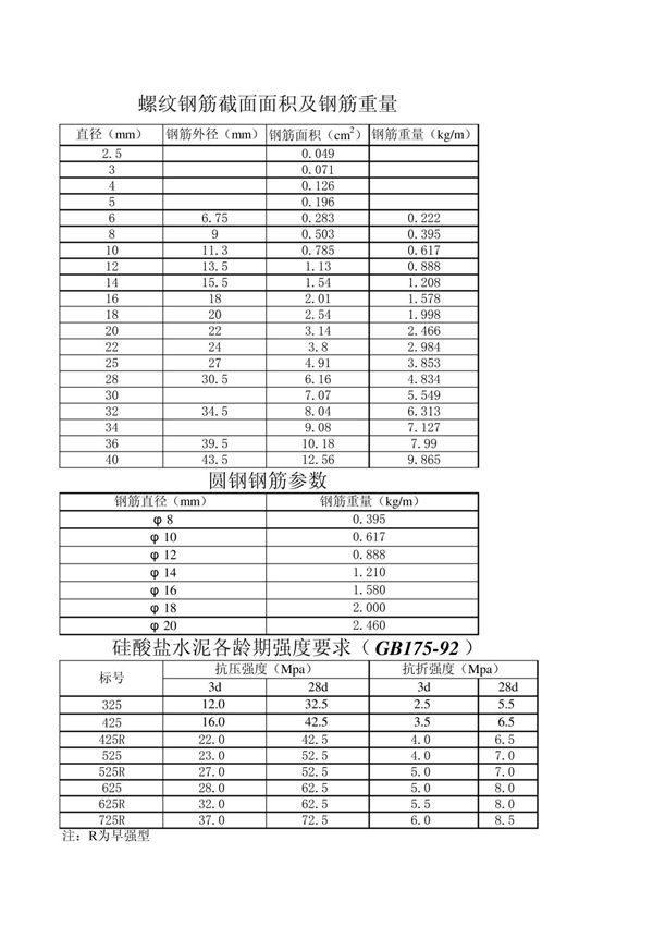螺纹钢筋参数表