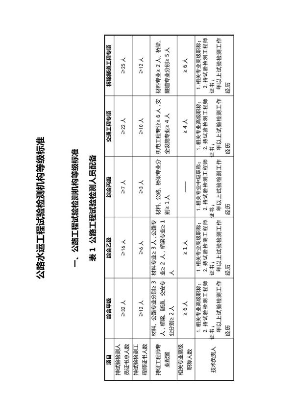 公路水运工程试验检测机构等级标准