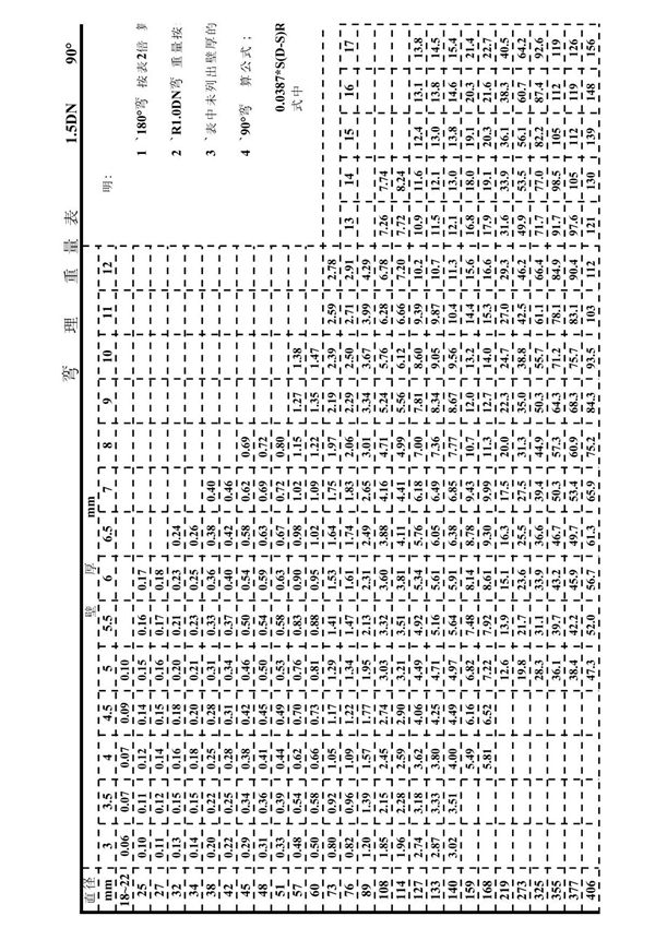 弯头理论重量表