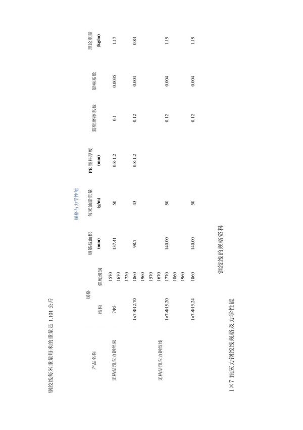 钢绞线理论重量