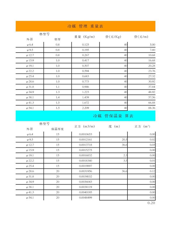 铜管理论重量表