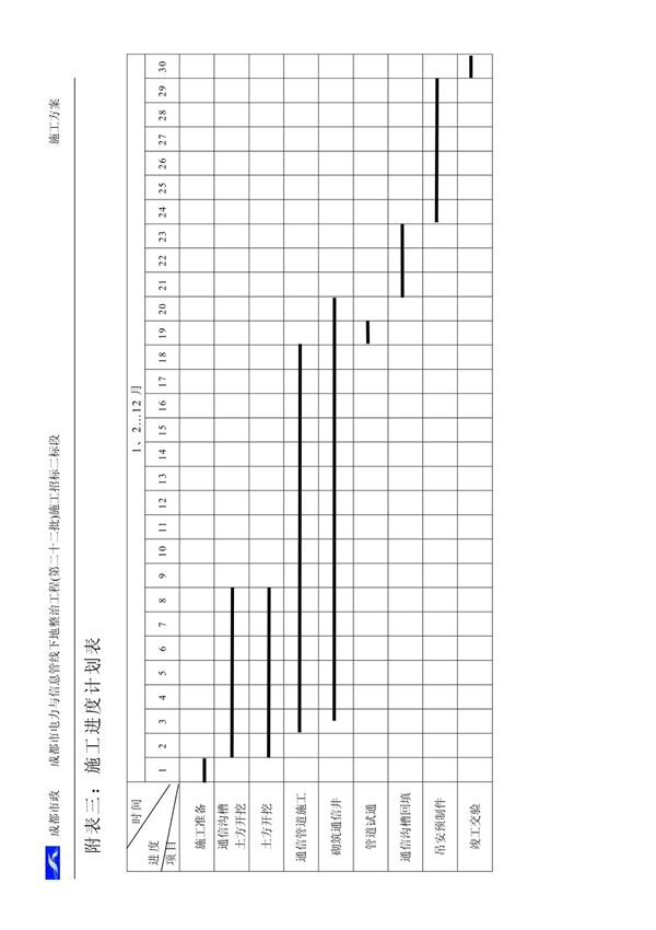附表三 施工进度计划表