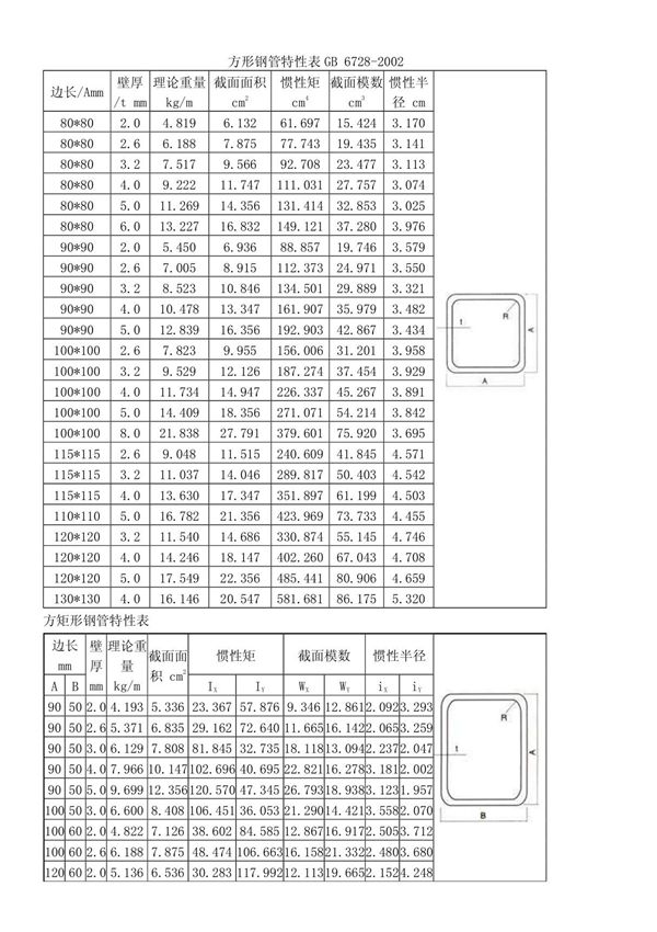 方管钢材规格及重量特性表