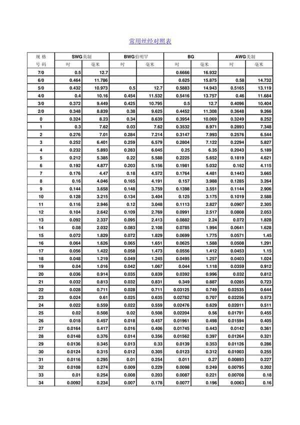 常用丝径对照表