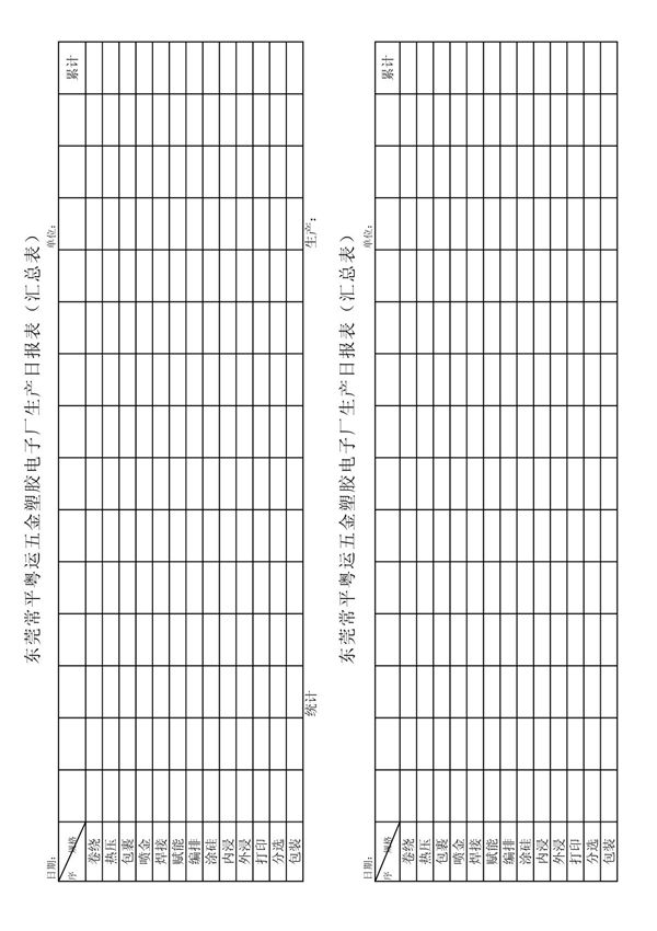 IQC进货检验规作业指导书---表格 生产日报表总表