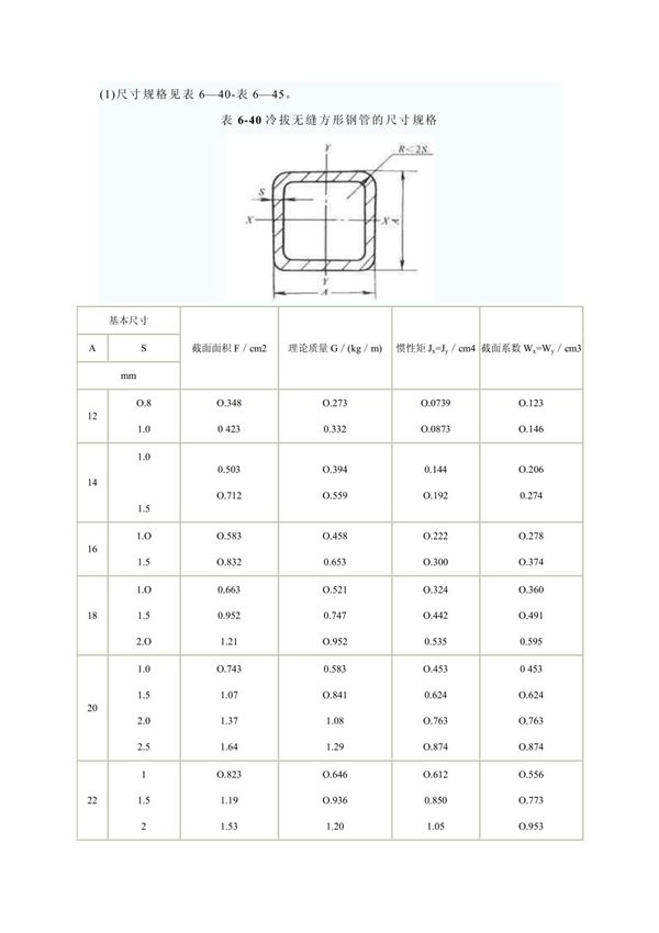 方钢管尺寸规格表
