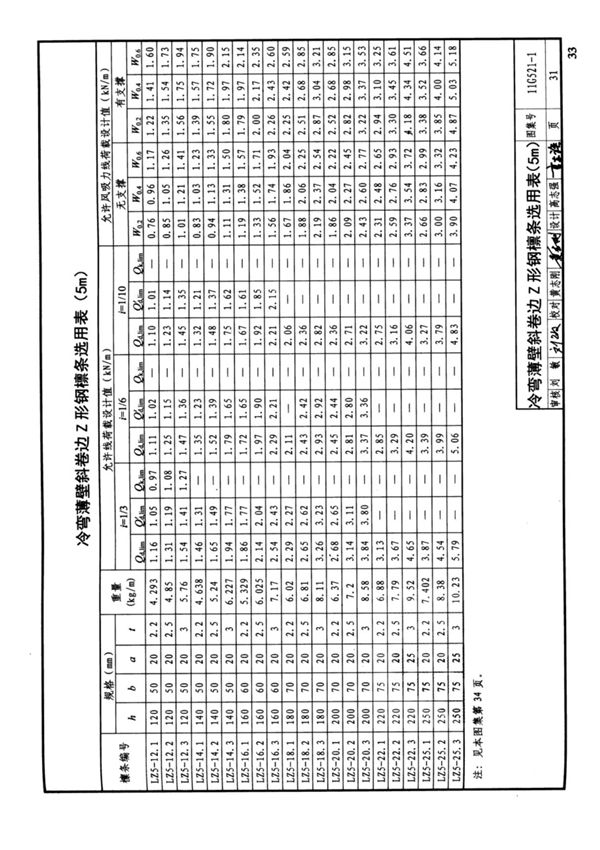 国标图集11G521-1钢檩条(冷弯薄壁卷边槽钢 冷弯薄壁斜卷边Z形钢 高频焊接薄壁H型钢)-建筑标准设计图集电子版 2