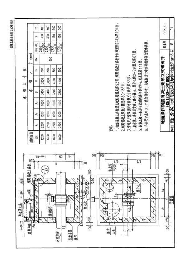 国标图集05S502室外给水管道附属构筑物-国家标准给排水设计图集电子版 2
