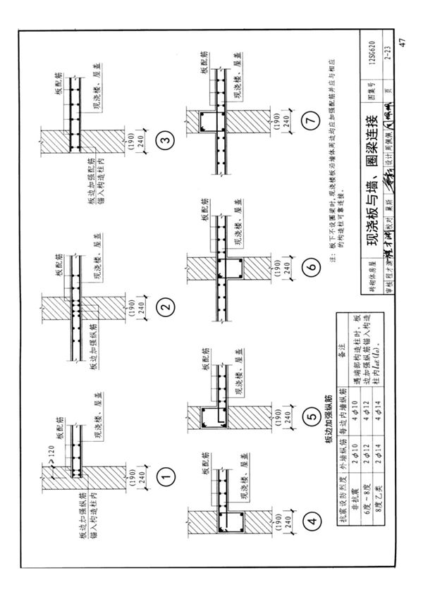 国标图集12SG620砌体结构设计与构造-建筑标准设计图集电子版 2