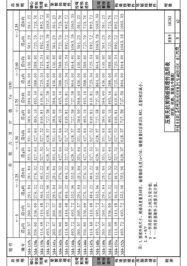 国标图集16G362 钢筋混凝土结构预埋件国家建筑标准设计图集电子版 2