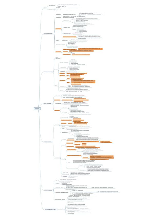 马克思主义基本原理思维导图