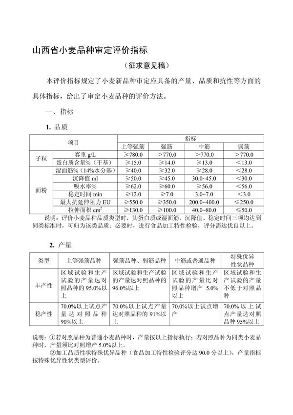 山西省小麦品种审定评价指标