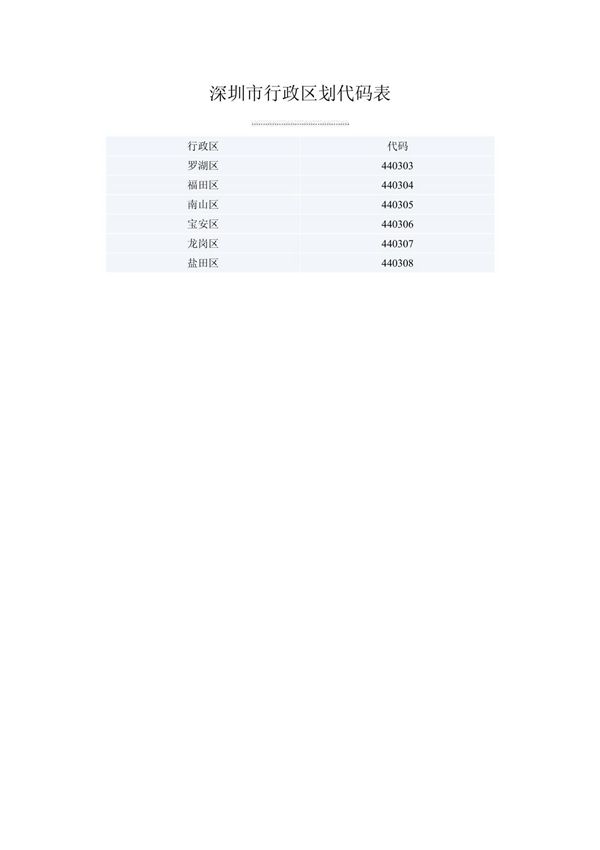 深圳市行政区划代码表