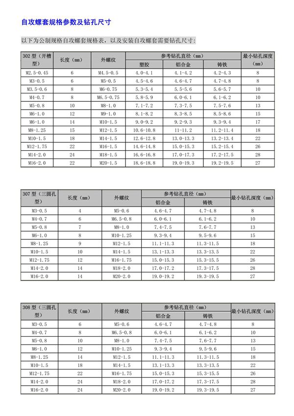 自攻螺套规格参数及钻孔尺寸